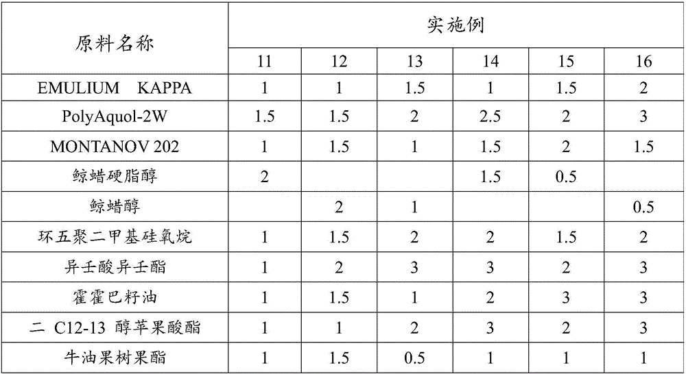 Anti-allergy skin care cream and preparing method thereof