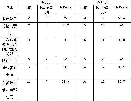 Lonicera caerulea and mulberry solid compound healthy drink with effects of removing toxins and nourishing liver and preparation method thereof