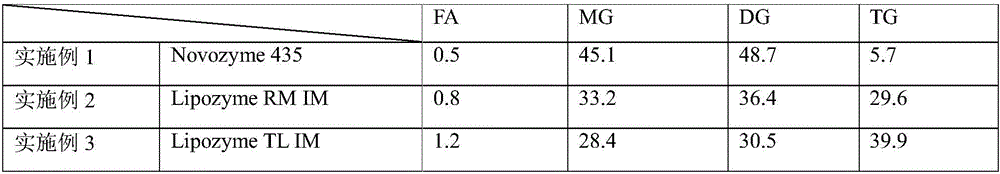 Cocoa butter substitute prepared by camellia oil glycerolysis and preparation method thereof