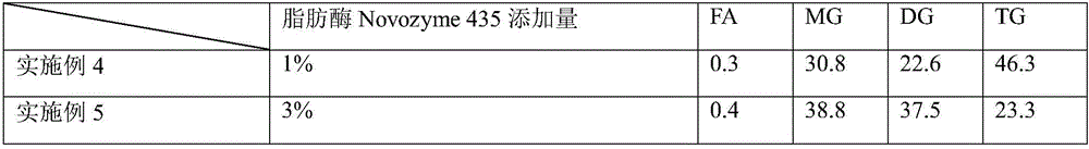 Cocoa butter substitute prepared by camellia oil glycerolysis and preparation method thereof