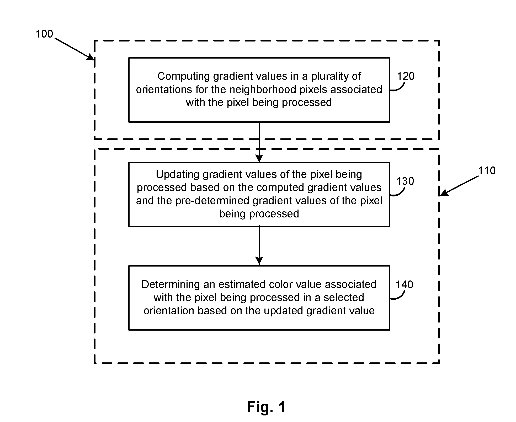 Method of demosaicing a digital mosaiced image