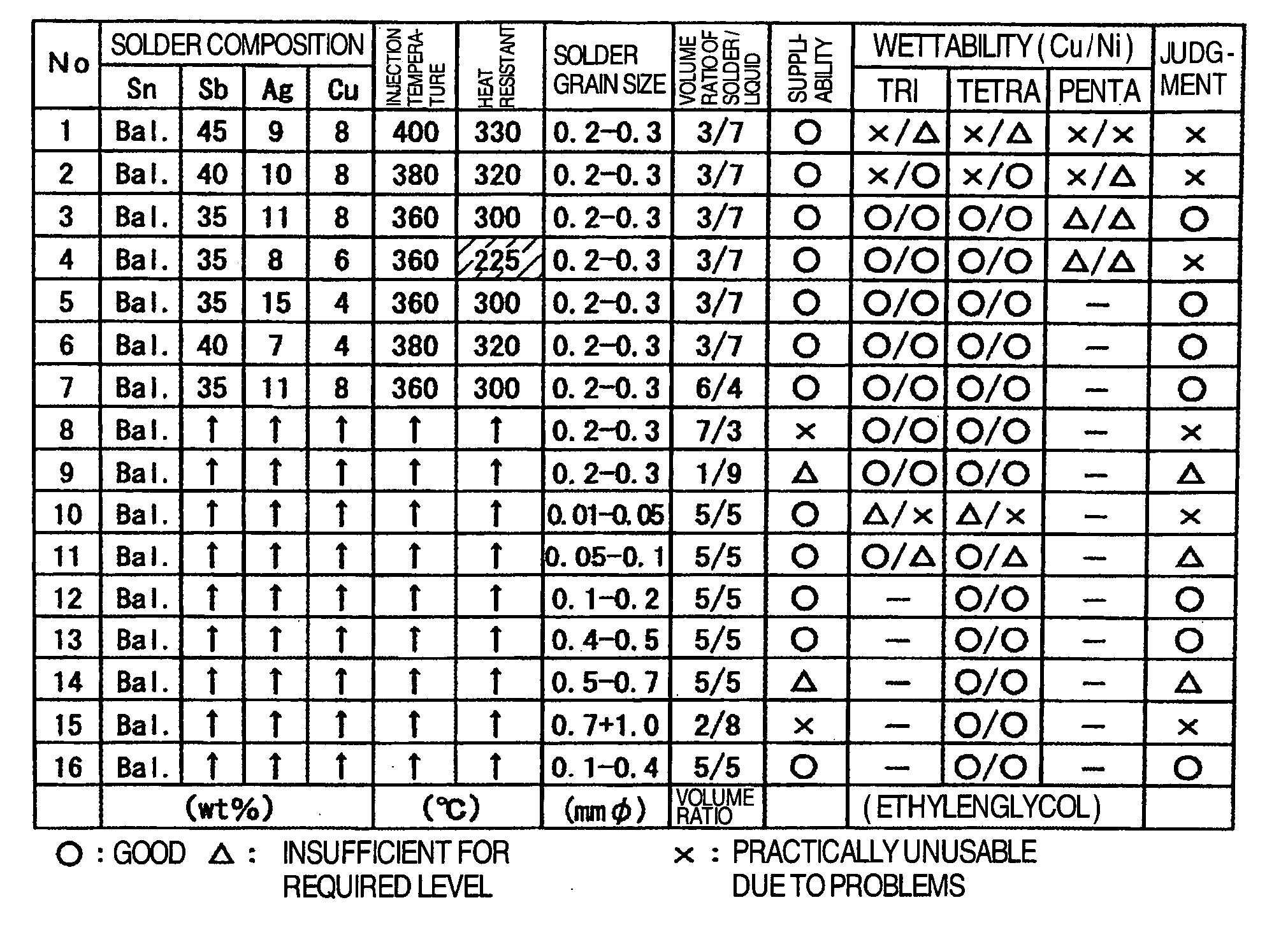 High-temperature solder, high-temperature solder paste and power semiconductor device using same