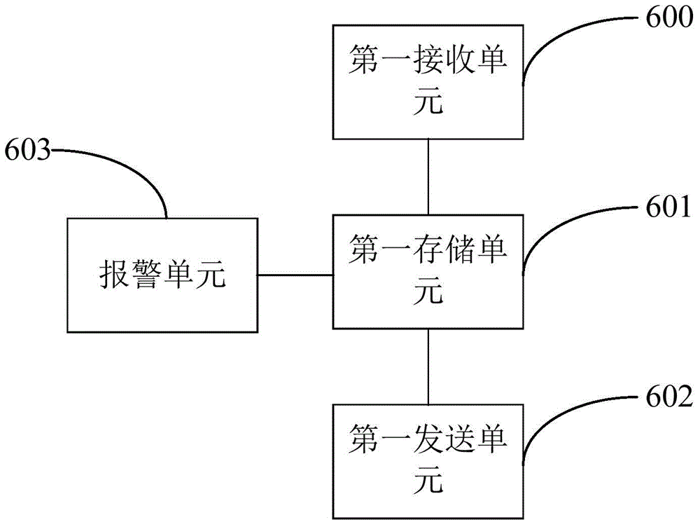 Security system, emergency system, sending device, receiving device and method