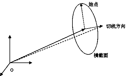 Method for generating three-dimensional pipeline according to three-dimensional feasible path