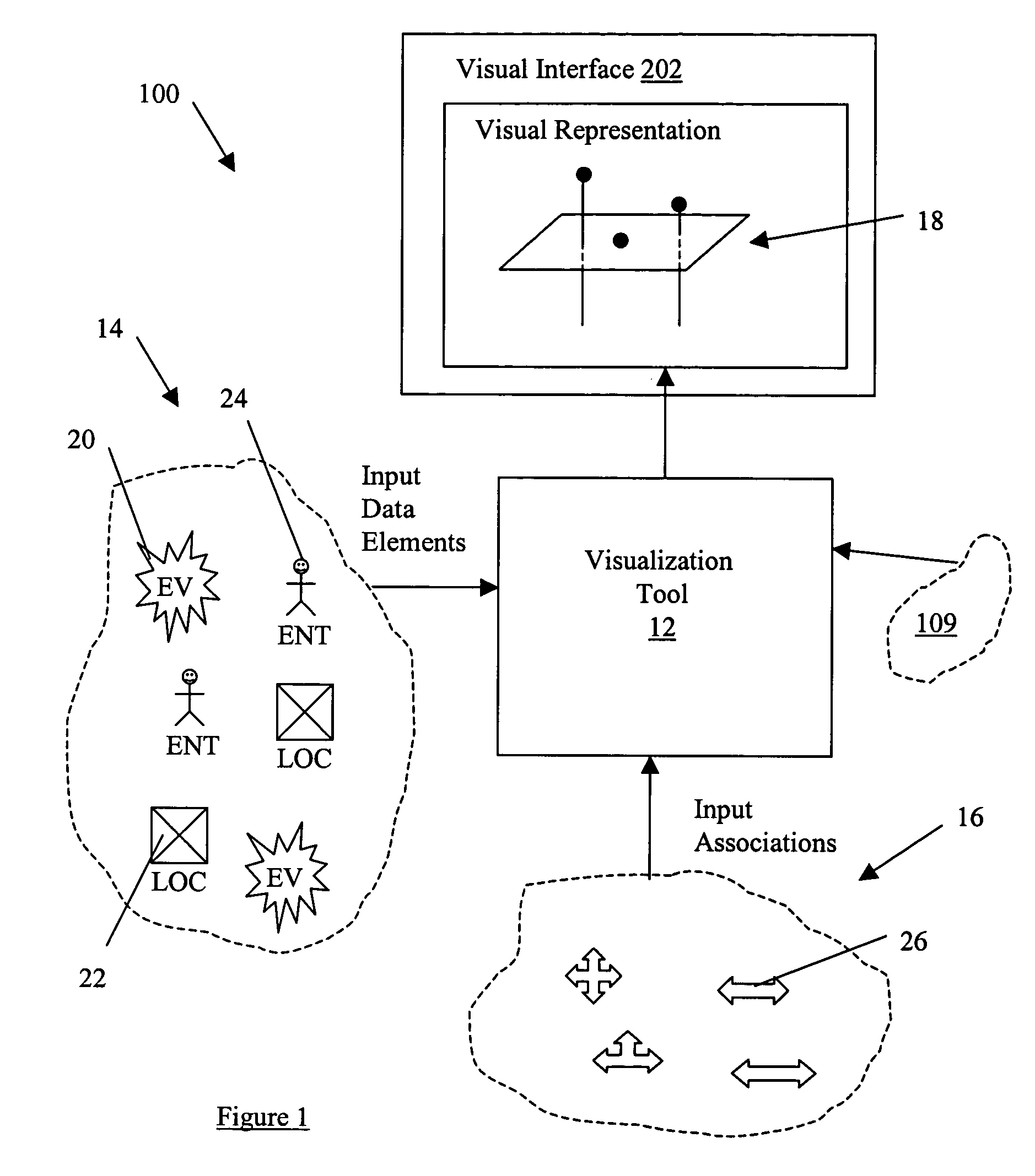 System and method for visualizing connected temporal and spatial information as an integrated visual representation on a user interface