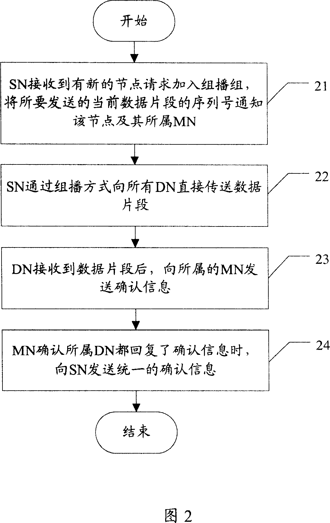 Network device internal node reliable multicast method, system and device