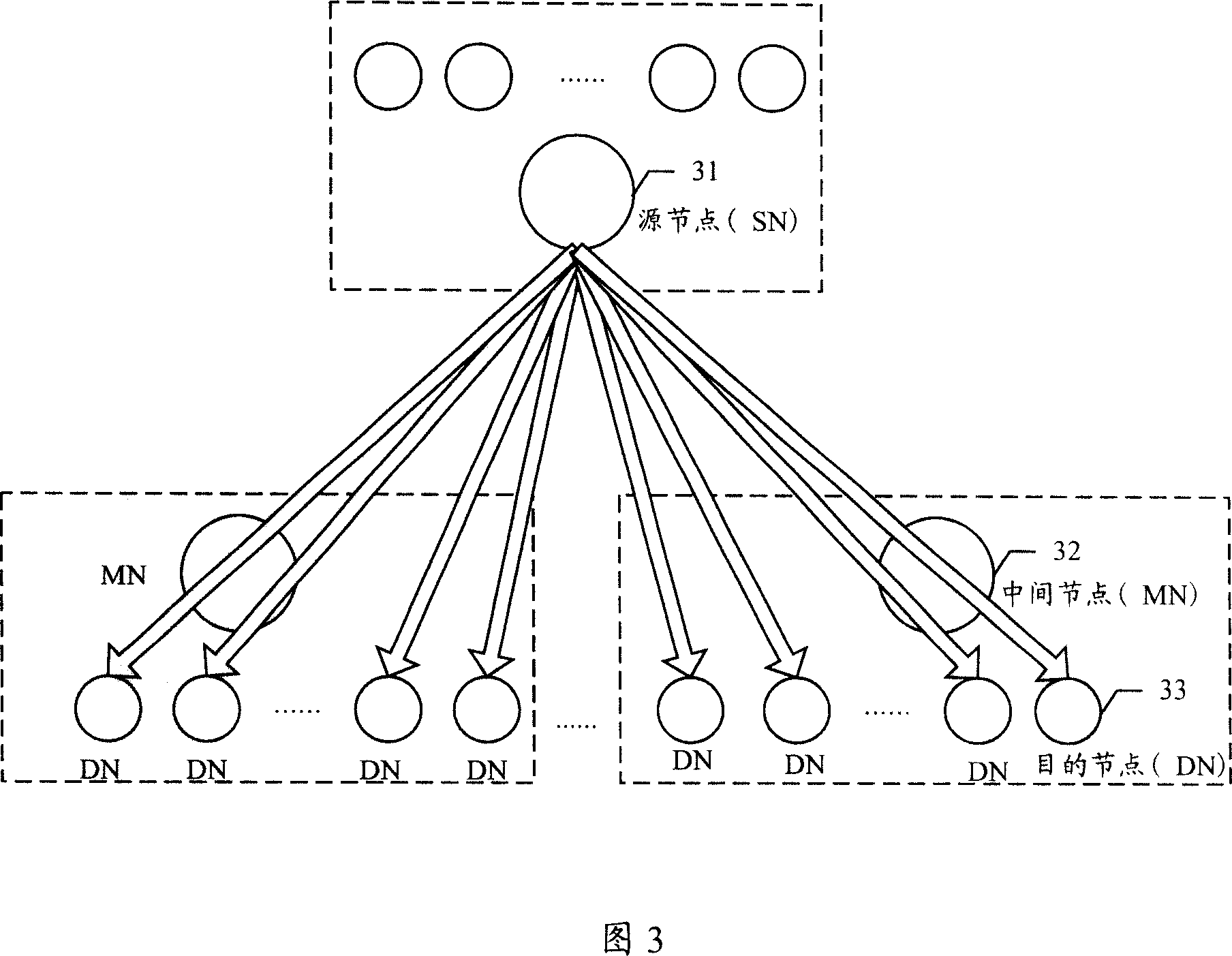 Network device internal node reliable multicast method, system and device