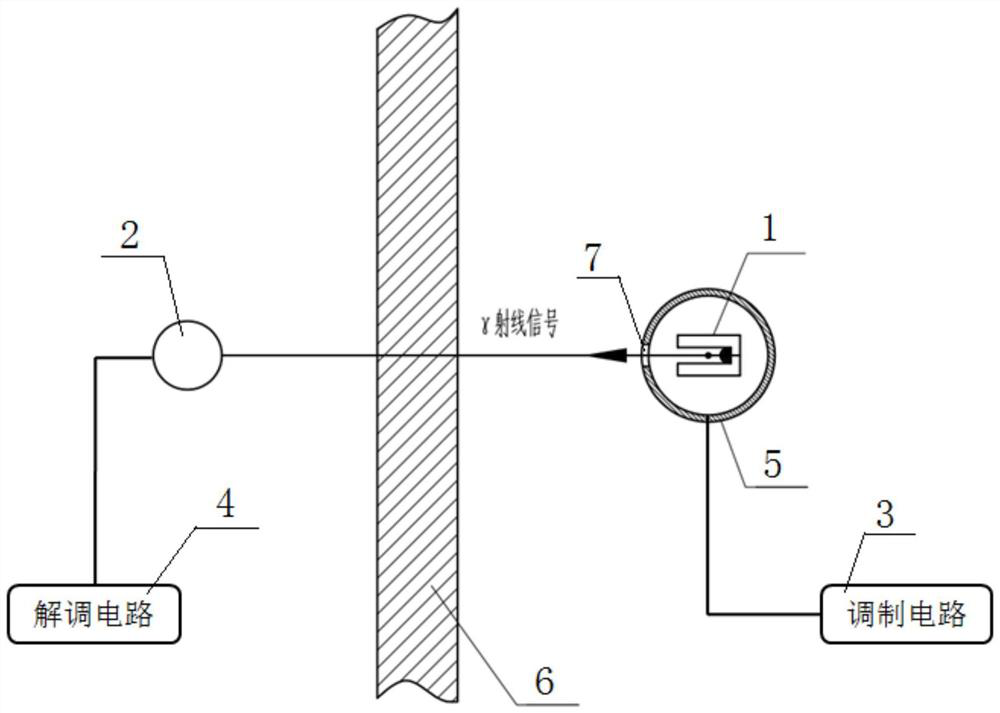 Gamma-ray communication system and communication method