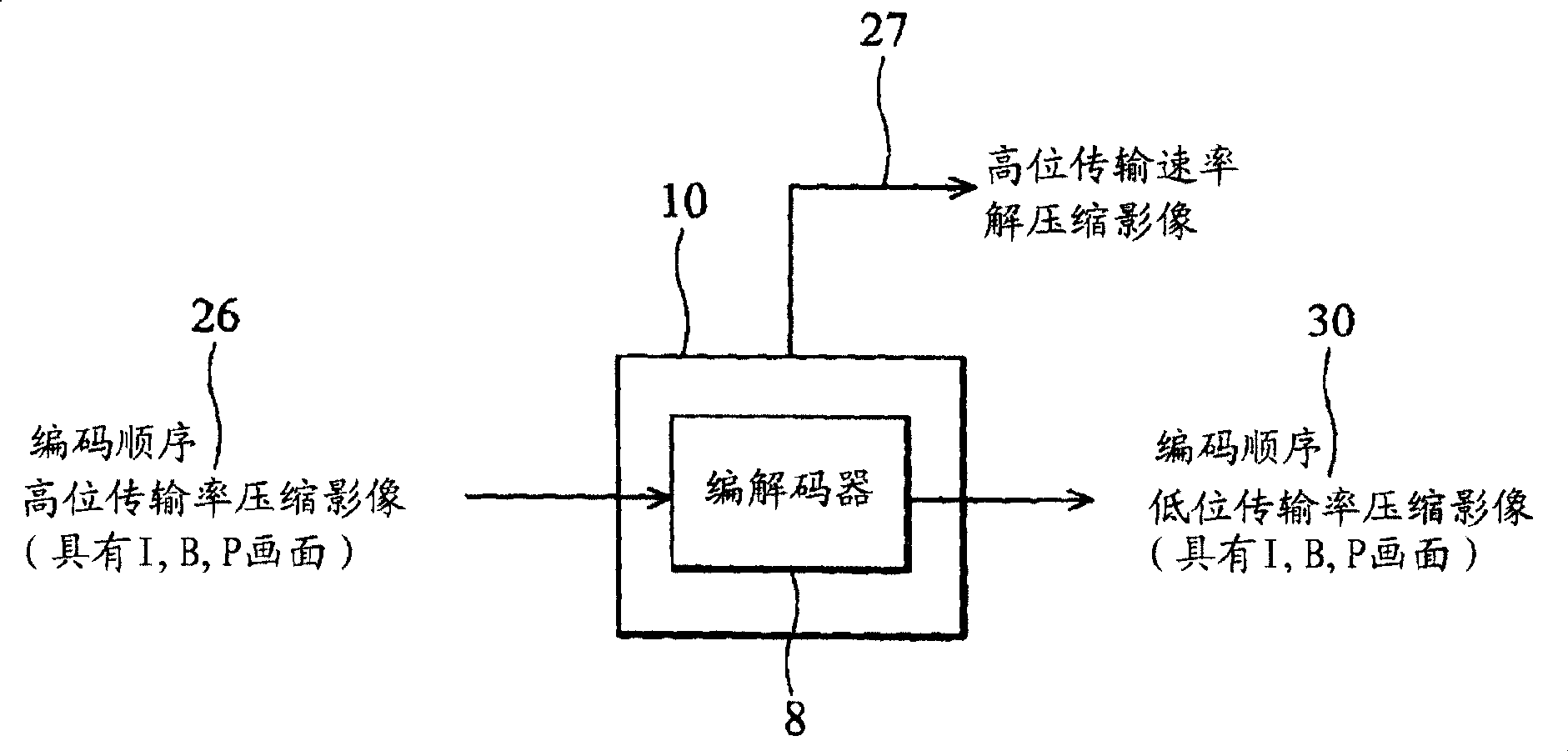 Image device, image processing system and method thereof