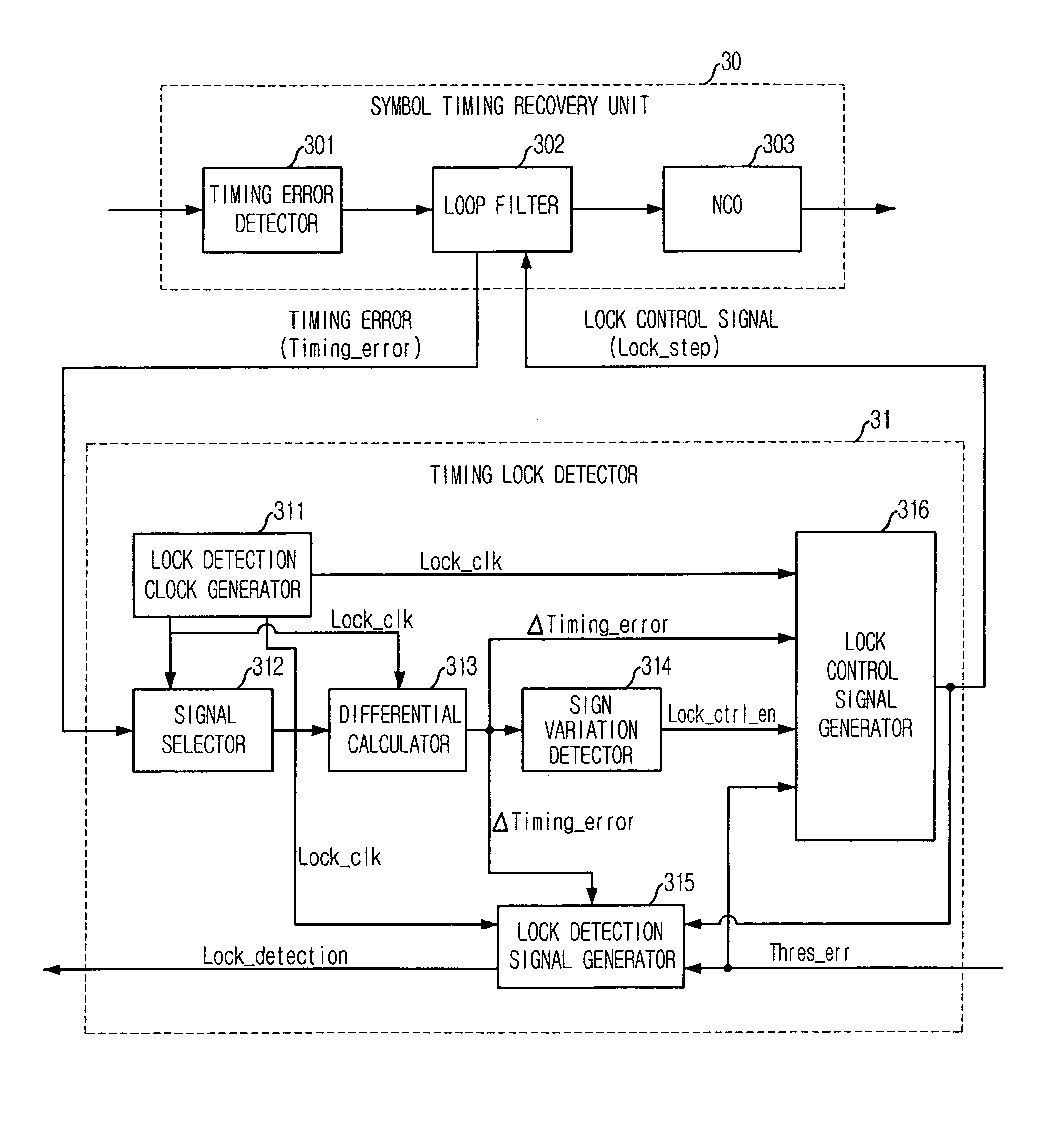 Timing lock detection apparatus and method for digital broadcasting receiver