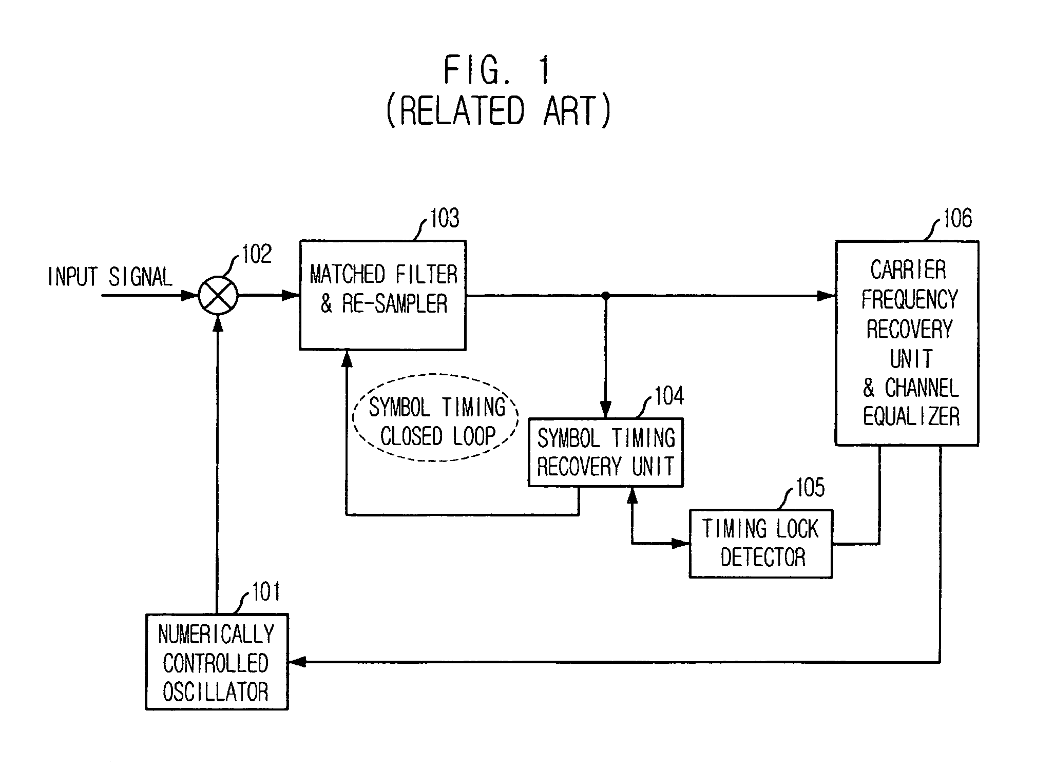 Timing lock detection apparatus and method for digital broadcasting receiver