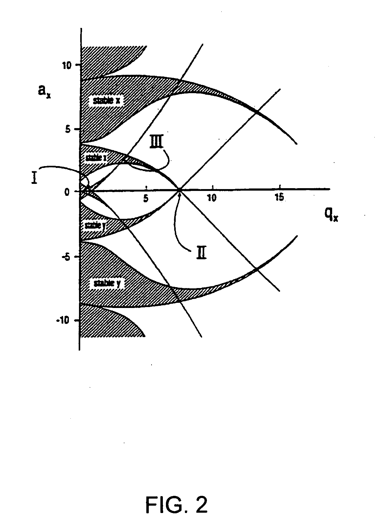 Method and apparatus for providing two-dimensional substantially quadrupole fields having selected hexapole components