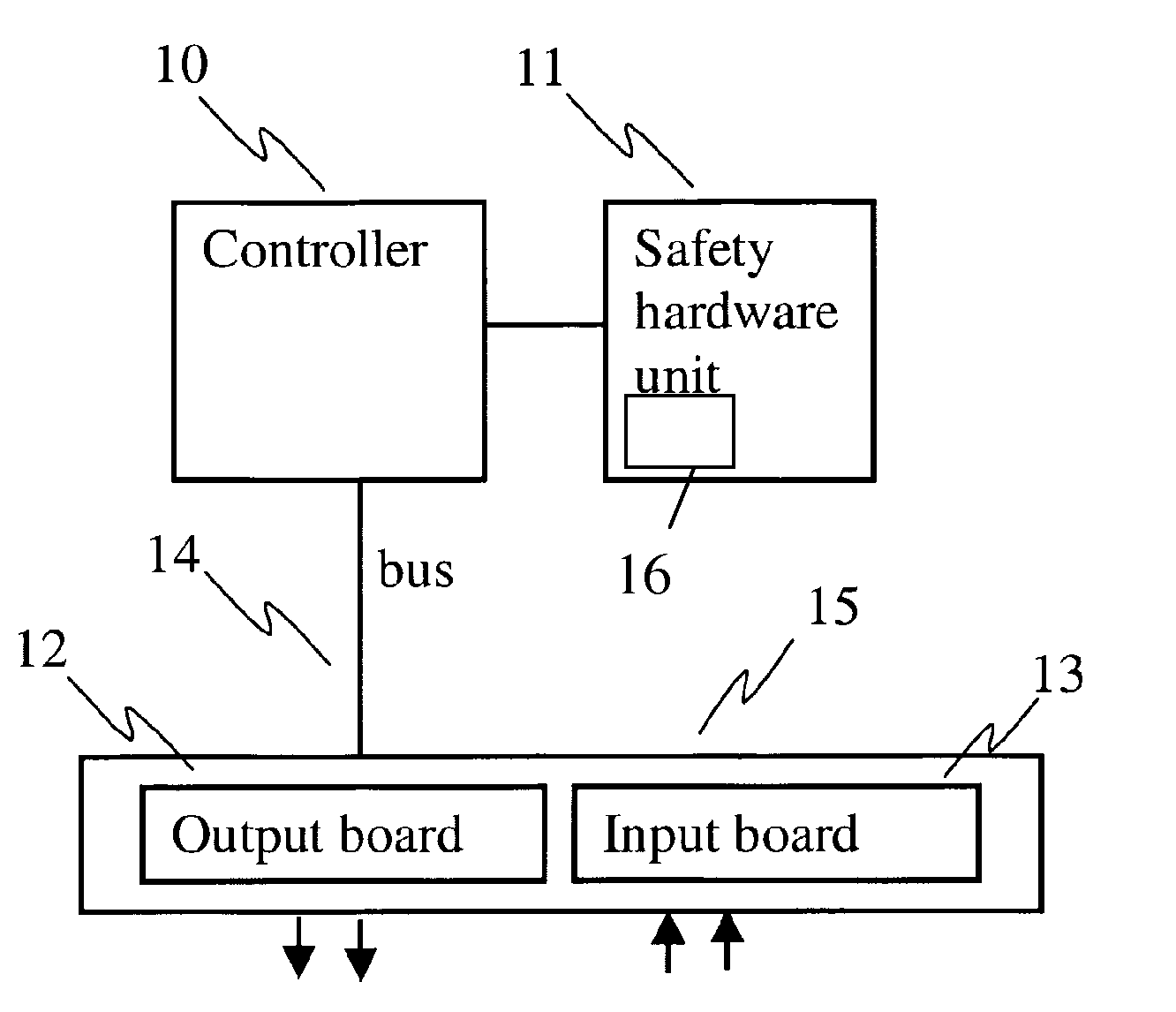 Method to increase the safety integrity level of a control system