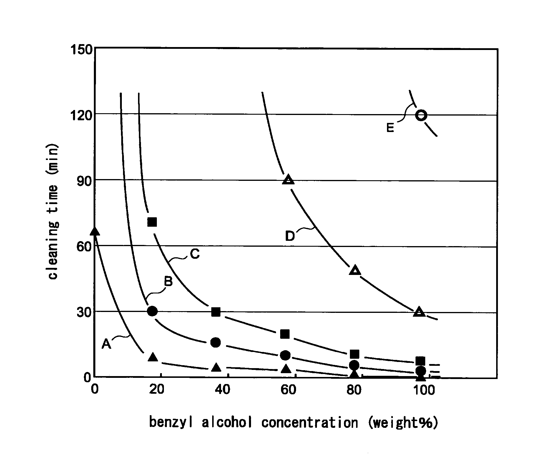 Cleaning agent for removing solder flux and method for cleaning solder flux