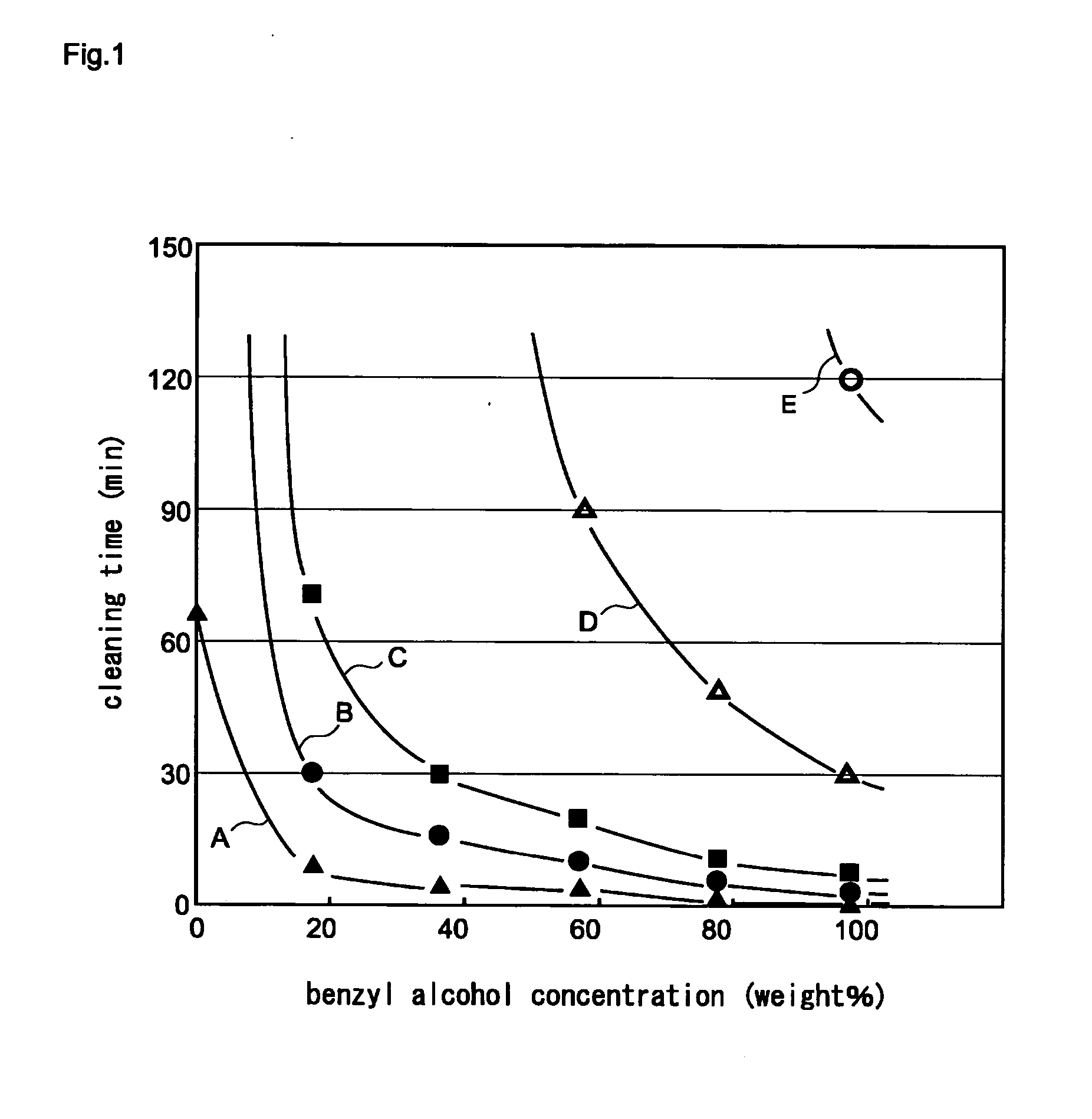 Cleaning agent for removing solder flux and method for cleaning solder flux