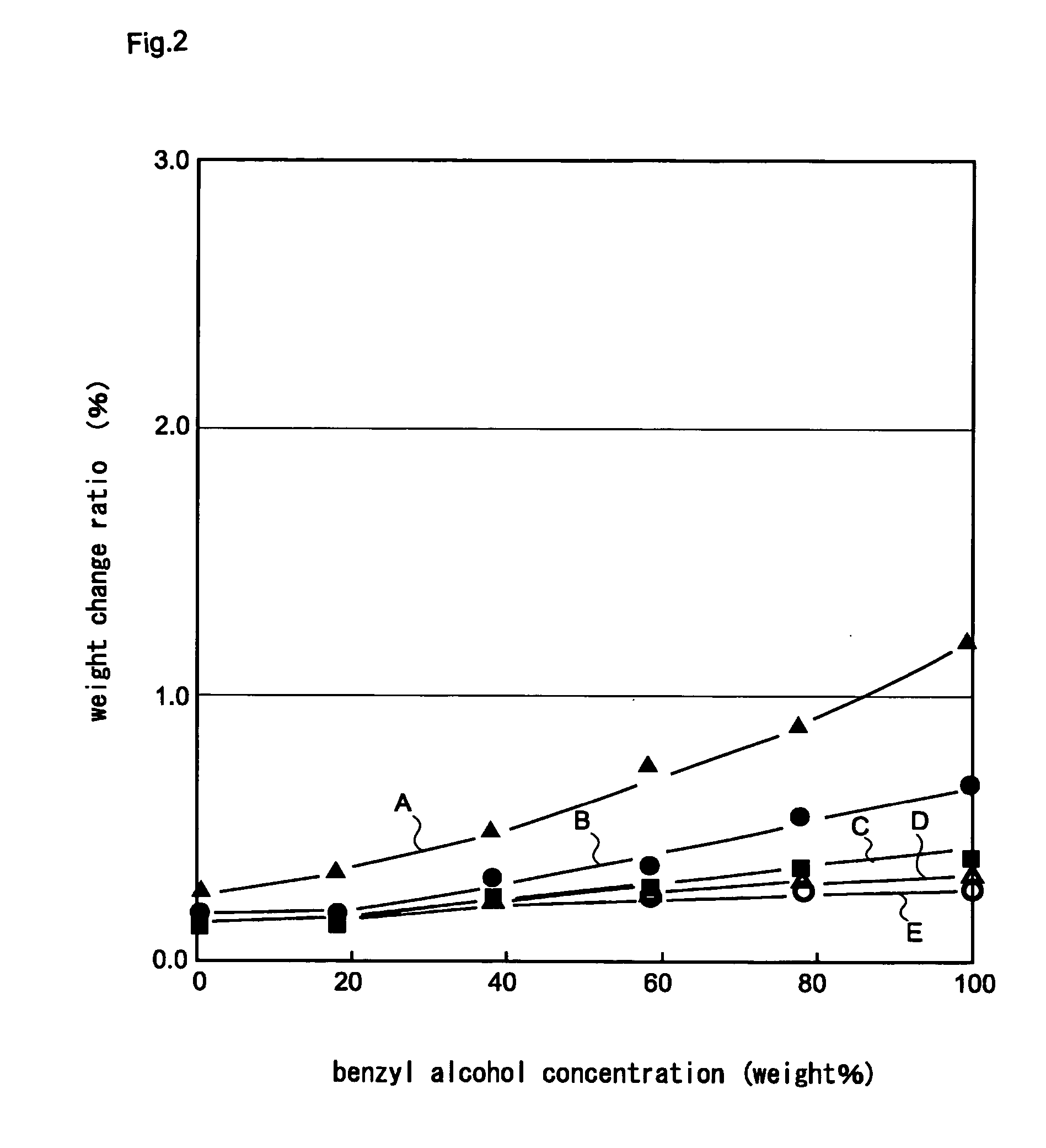 Cleaning agent for removing solder flux and method for cleaning solder flux