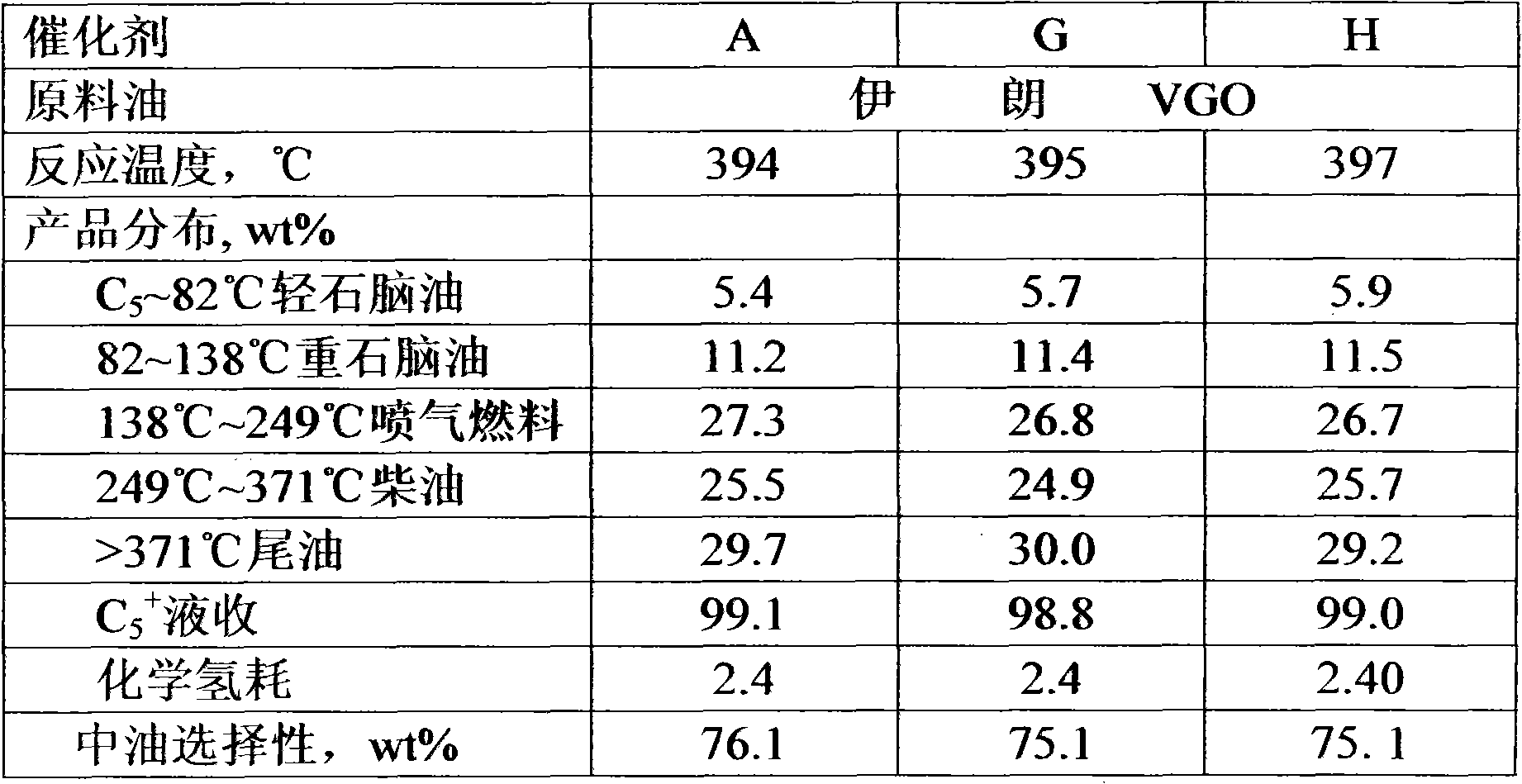 Preparation method of hydrocracking catalyst