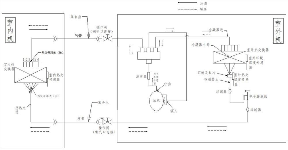 A method of controlling the air outlet comfort of an air conditioner