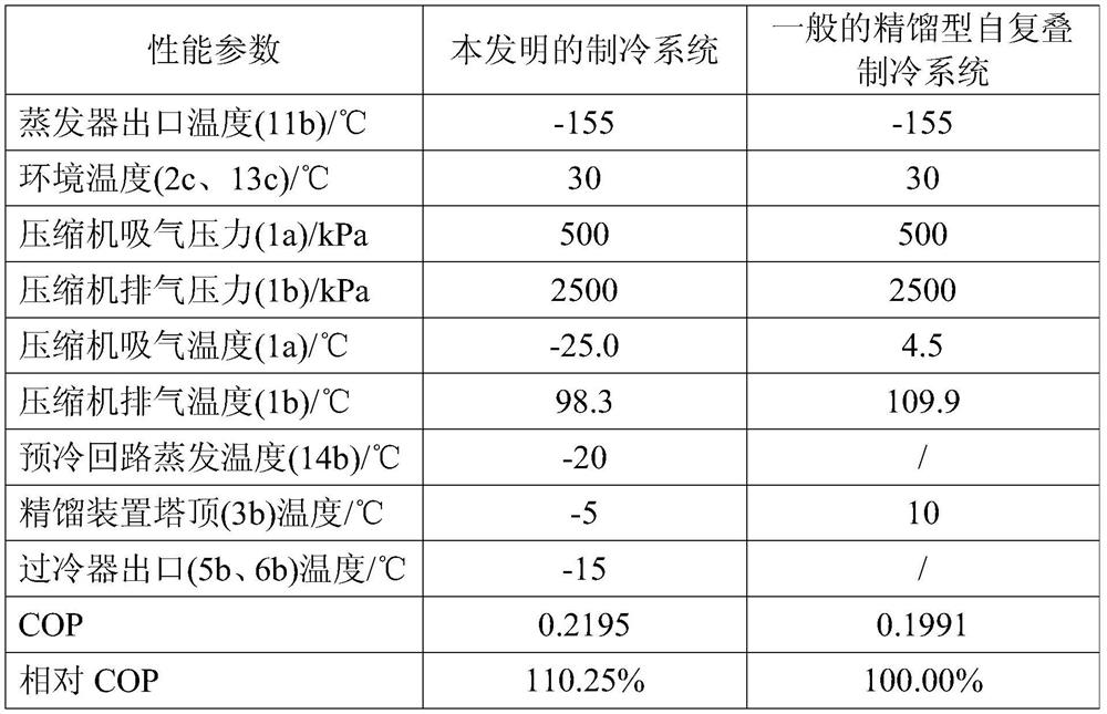 A rectification self-cascading refrigeration system with precooling