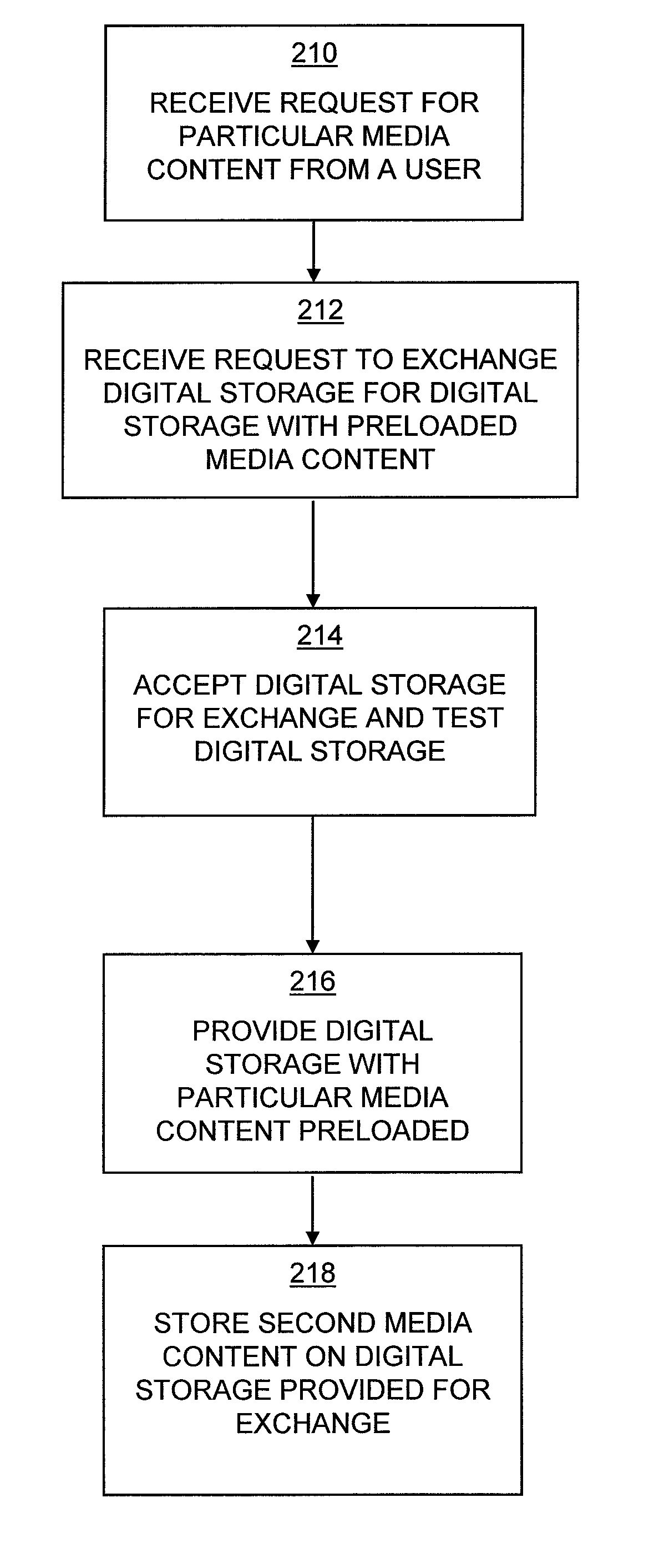 Digital storage media dispensing device