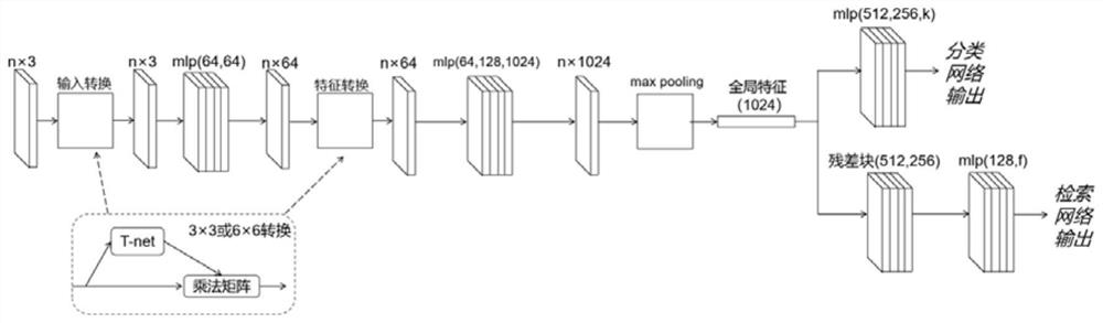 Part CAD model reusing method based on point cloud classification network