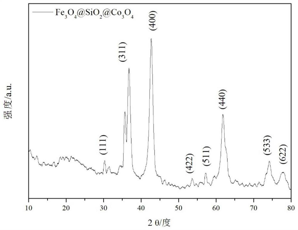 Cobaltosic oxide ozone catalyst for degrading refractory pharmaceutical wastewater and application