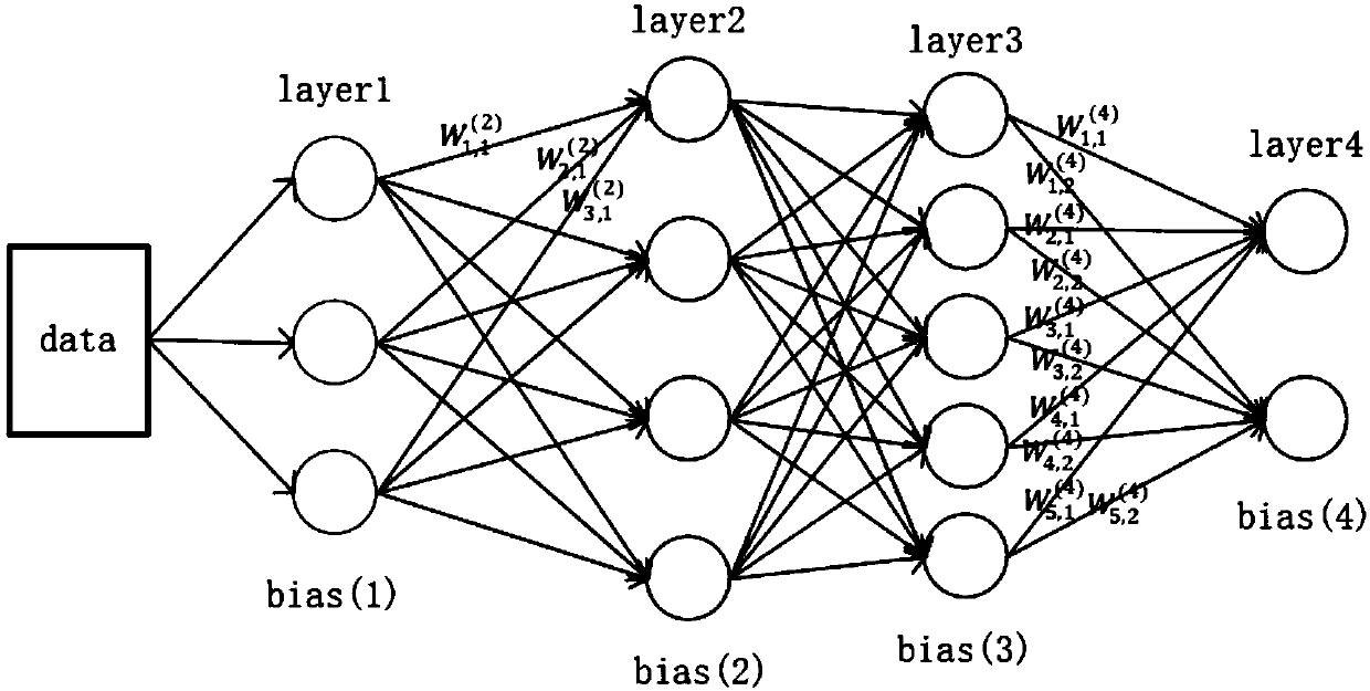 Method and system for distributed deep learning parameter quantification communication optimization