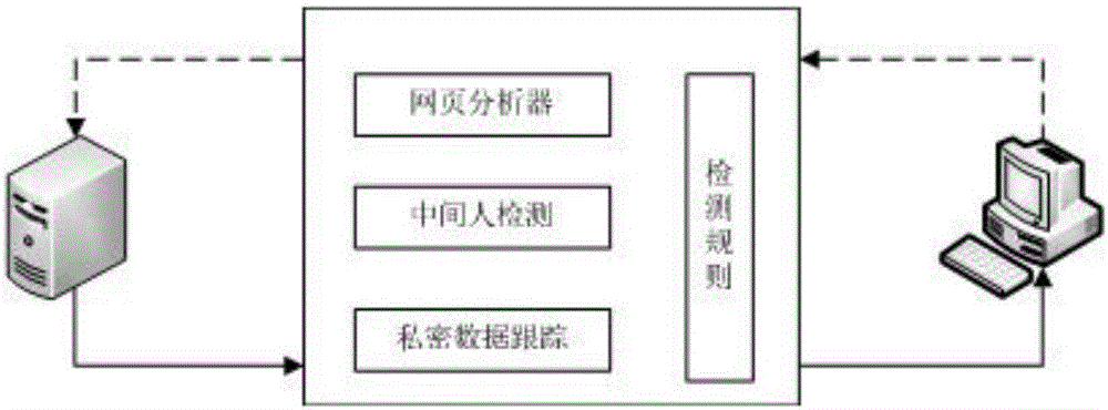 SSL strip defense method based on historical information