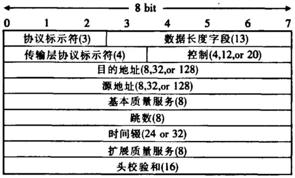 Traffic data feature extraction method, malicious traffic identification method and network system