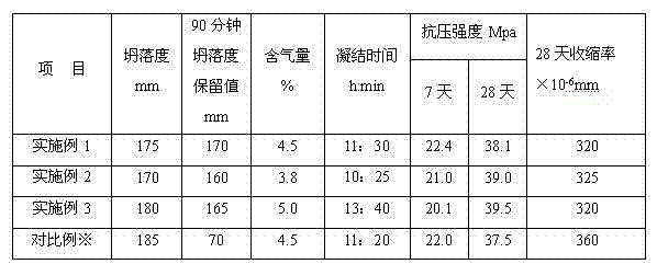 Nuclear power concrete additive and preparation method thereof