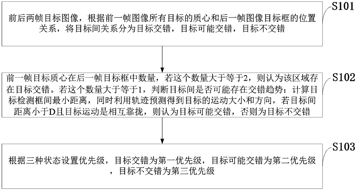 Large-scene multi-target cooperative tracking method, intelligent monitoring system, and transportation system