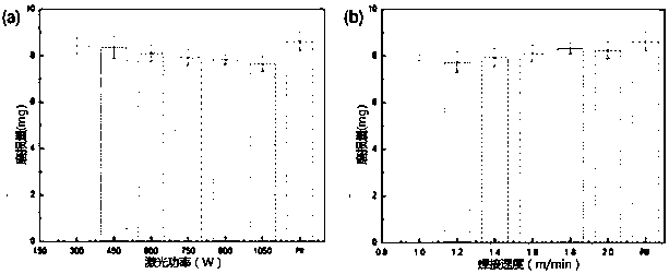 Laser-clad welding high-entropy alloy AlCoCrFeNi/27SiMn steel composite layer and preparing method thereof