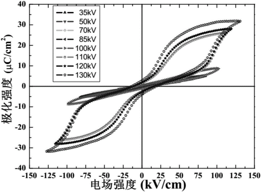 Antiferroelectric high-energy-density ceramic material and preparation method thereof