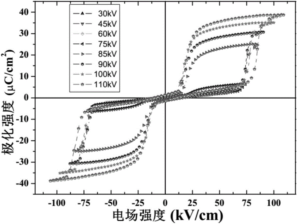 Antiferroelectric high-energy-density ceramic material and preparation method thereof