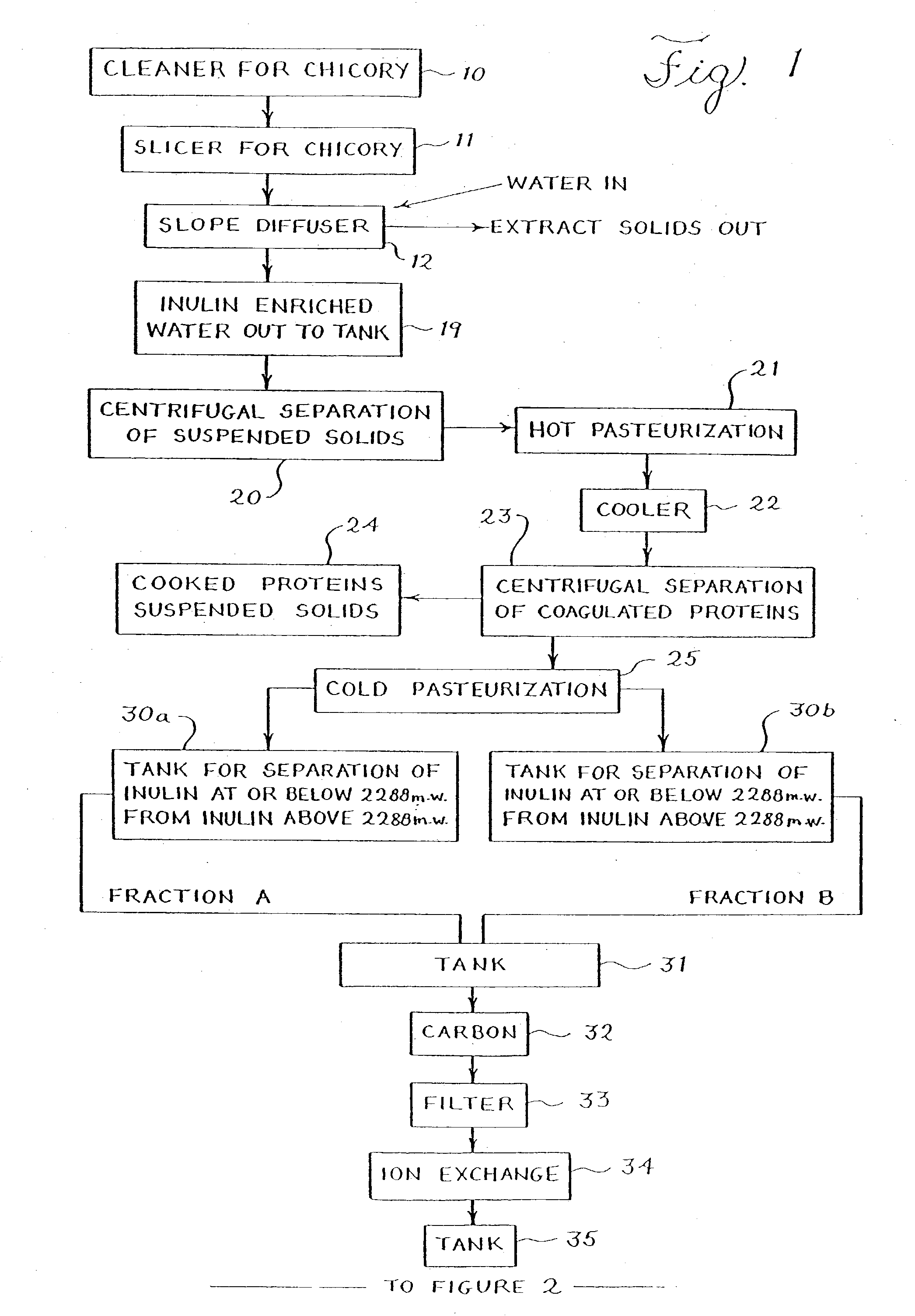 Sweetener compositions containing fractions of inulin