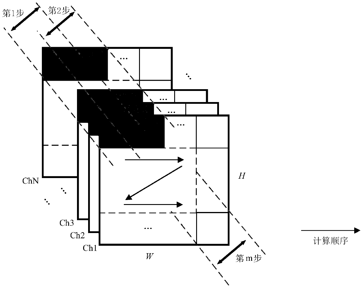 Method and device for reducing first-layer convolution calculation delay of CNN accelerator