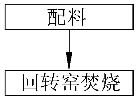 Copper-containing hazardous waste treatment process