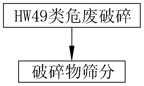 Copper-containing hazardous waste treatment process