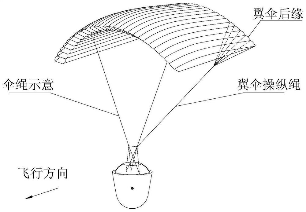 Fixed-point recovery system and method for ballistic reentry satellite reentry capsule