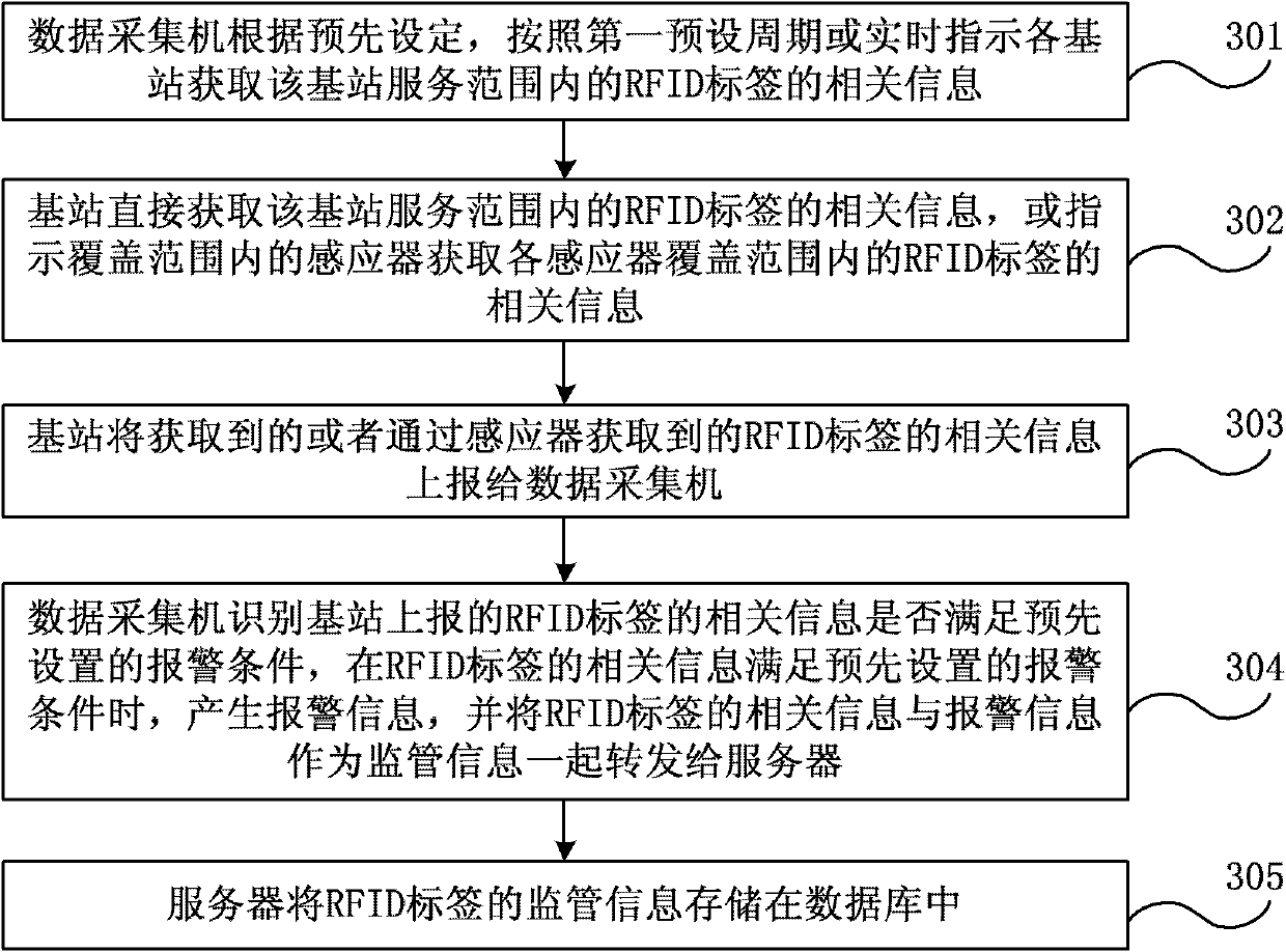 Communication processing method for online system of local internet of things and local internet of things