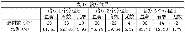 A kind of traditional Chinese medicine pill for treating heart disease and preparation method thereof