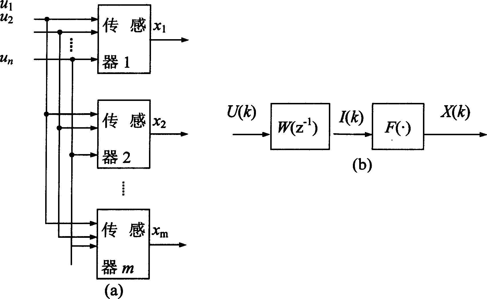 Dynamic compensation method of multi-input detection system under conditions of cross sensitiveness