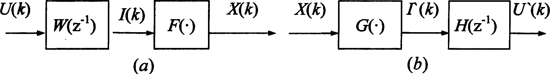 Dynamic compensation method of multi-input detection system under conditions of cross sensitiveness