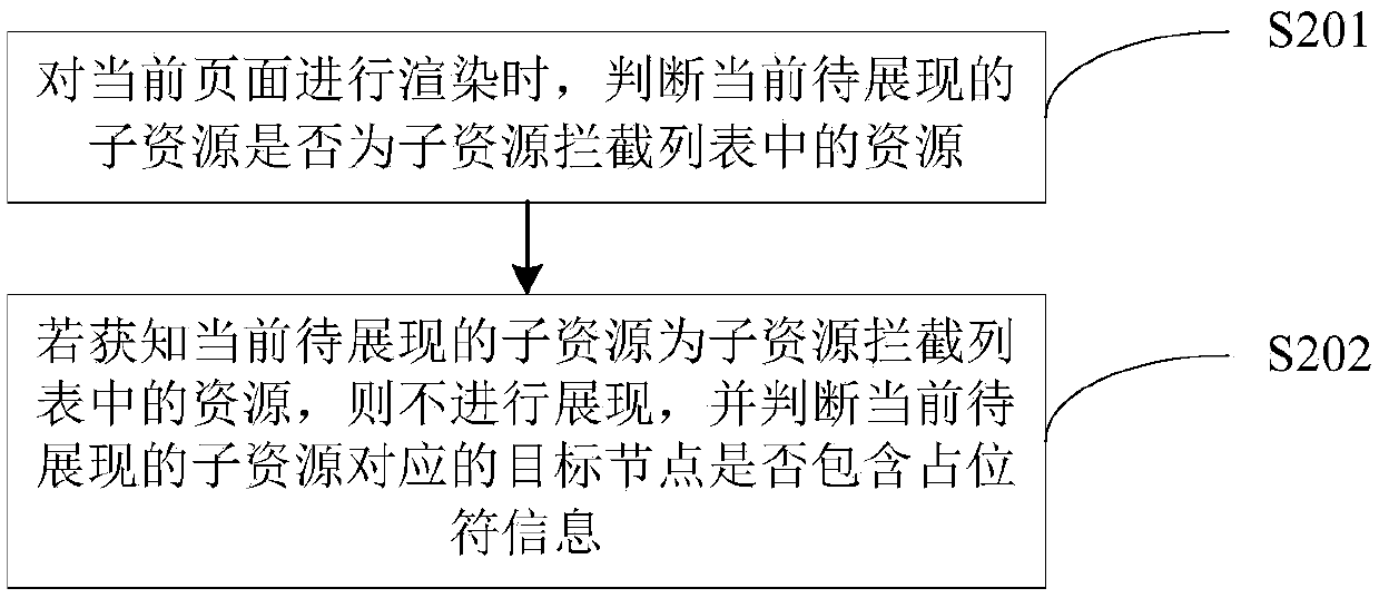 Page loading filtering method and device