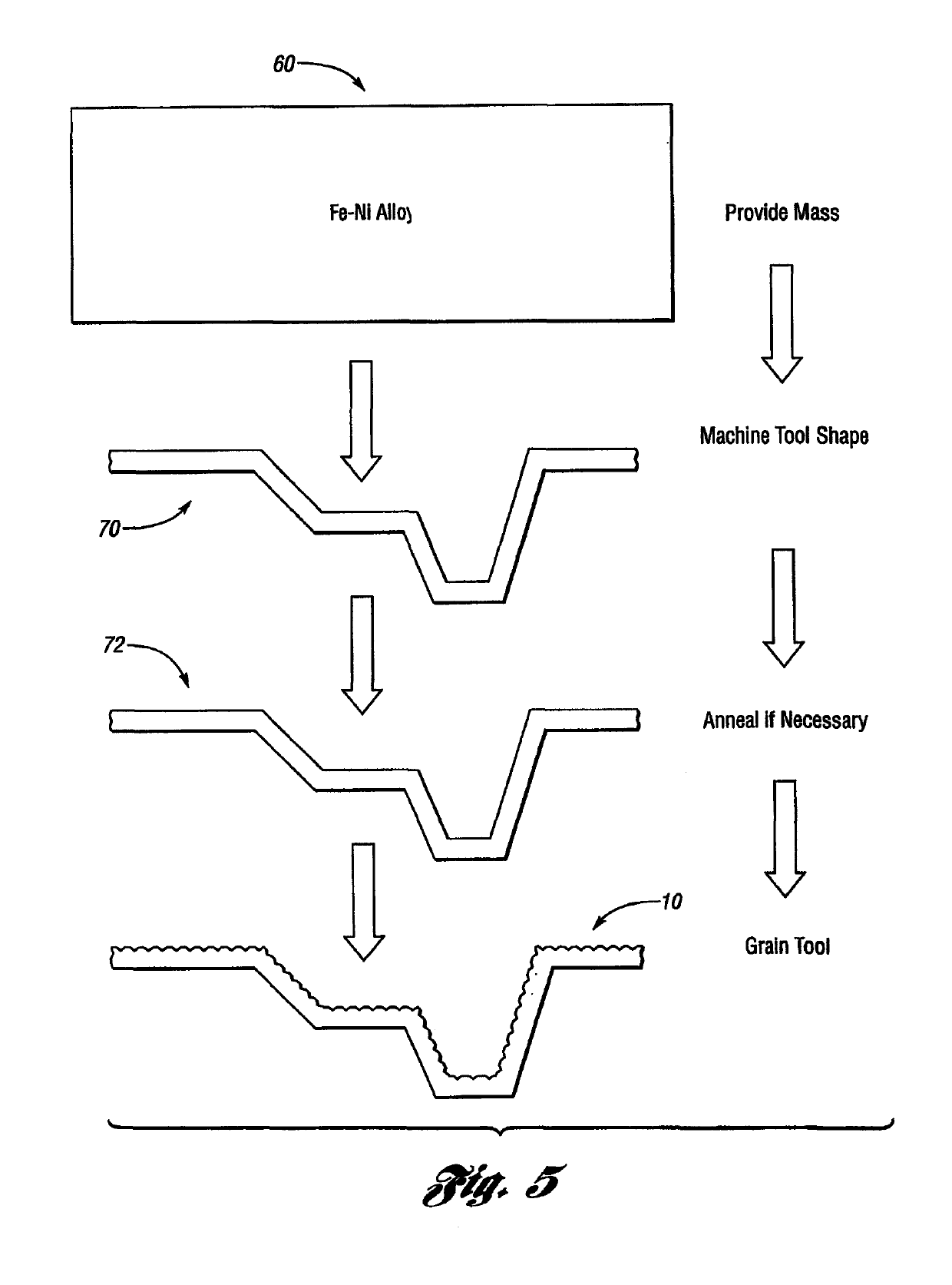 Low CTE slush molds with textured surface, and method of making and using the same