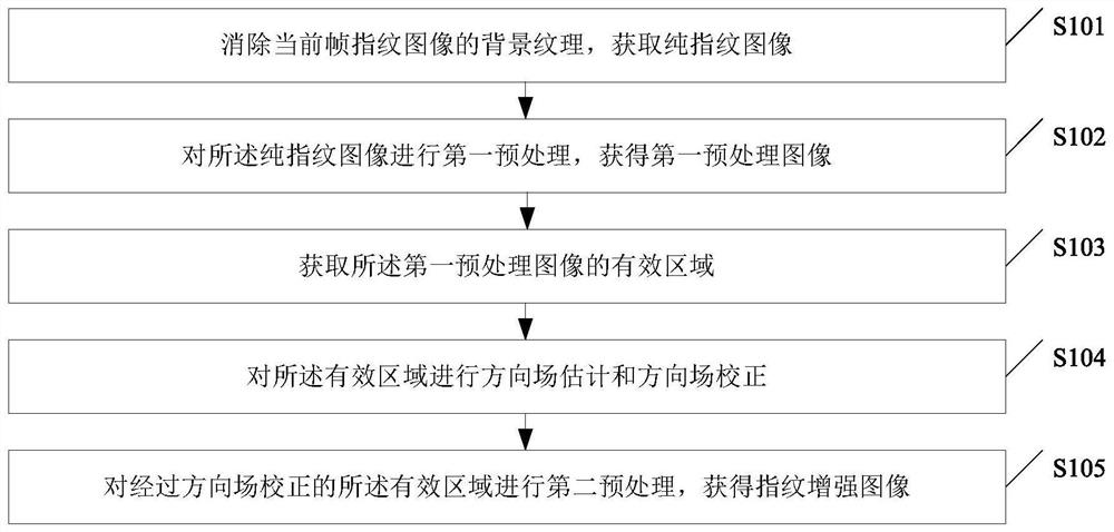 Fingerprint image enhancement method, fingerprint identification method and application program starting method