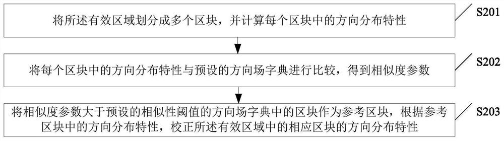 Fingerprint image enhancement method, fingerprint identification method and application program starting method