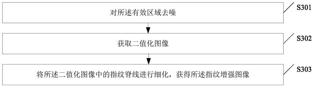 Fingerprint image enhancement method, fingerprint identification method and application program starting method