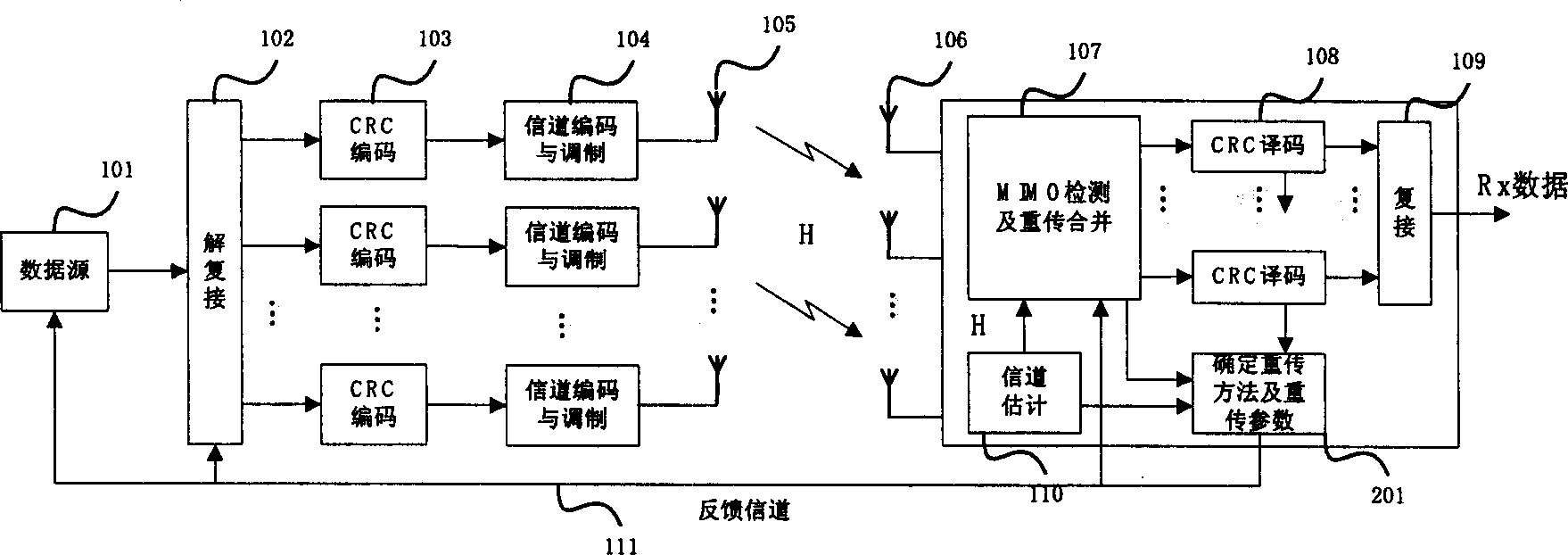 Adaptive retransmit method and equipment in multi-antenna communication system