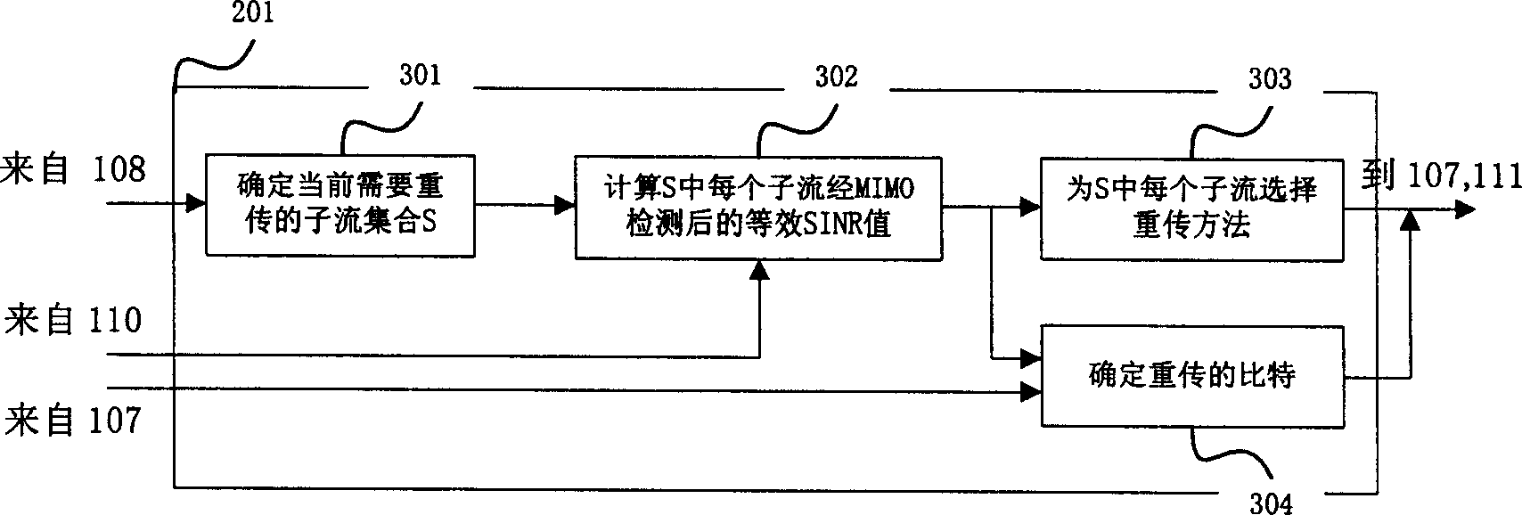 Adaptive retransmit method and equipment in multi-antenna communication system